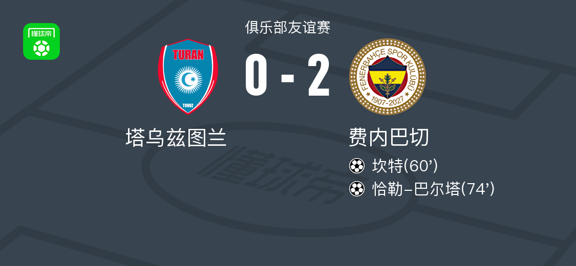 费内巴切2-0塔乌兹图兰，坎特破门，恰勒-巴尔塔锁定胜局